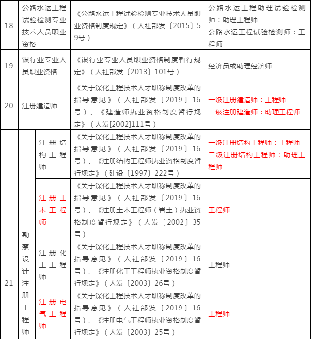 建筑工程一級(jí)建造師報(bào)考條件建筑工程一級(jí)建造師報(bào)考條件及專業(yè)要求  第1張