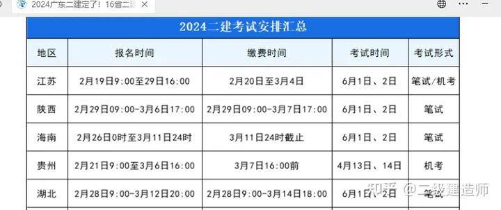 江蘇省二級(jí)建造師報(bào)考條件2021江蘇省二級(jí)建造師報(bào)名條件  第1張