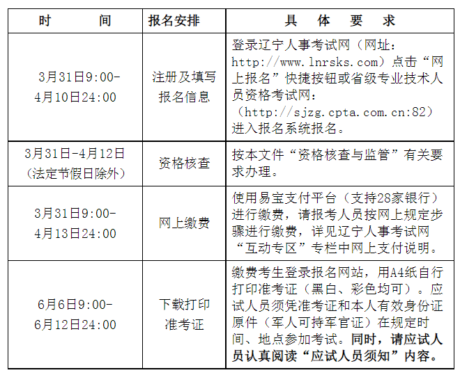 江蘇省二級(jí)建造師報(bào)考條件2021江蘇省二級(jí)建造師報(bào)名條件  第2張