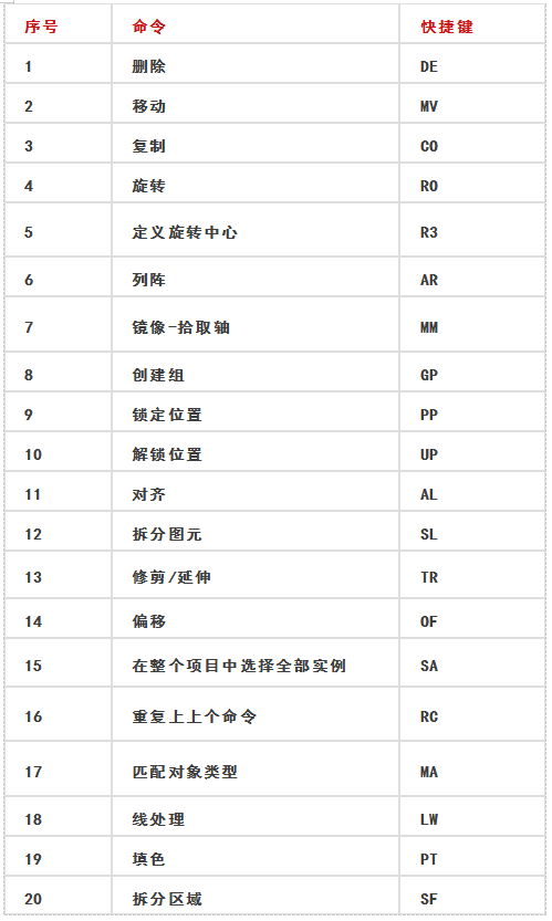 bim中級(jí)工程師證書怎么樣bim中級(jí)工程師考試得準(zhǔn)備多久  第1張