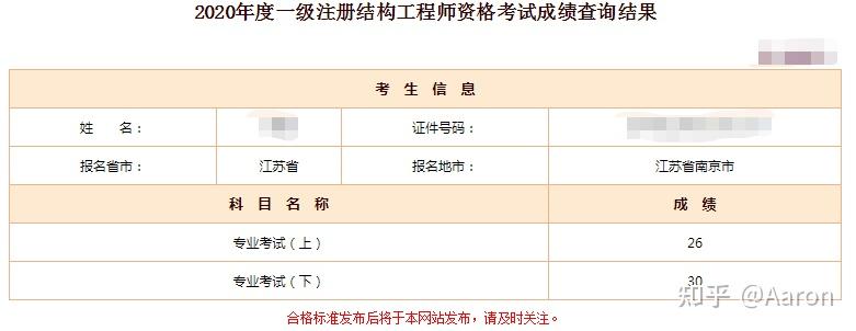 二級(jí)注冊(cè)結(jié)構(gòu)工程師報(bào)名條件二級(jí)結(jié)構(gòu)工程師報(bào)名條件及考試科目  第1張