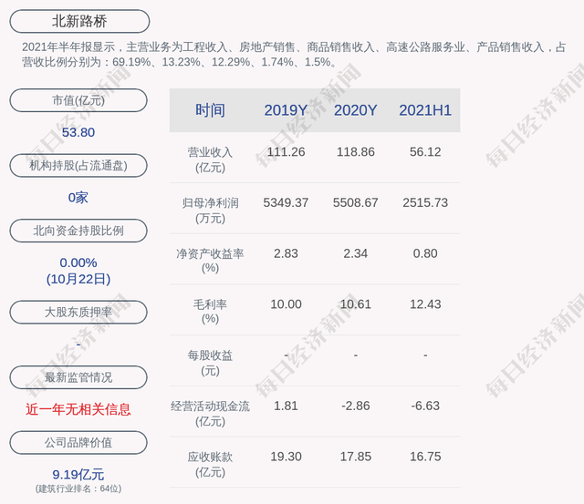 公路造價工程師霍麗華,霍海娥二級造價講得怎么樣  第1張