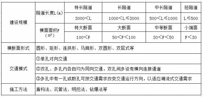 消防工程師的考試題型,消防工程師答題技巧  第1張