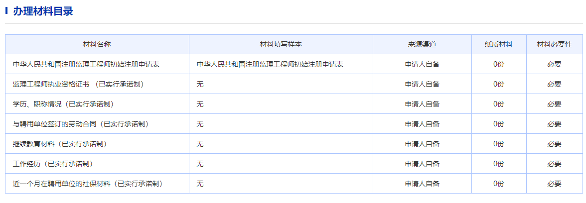 注銷監(jiān)理工程師注冊(cè)證的程序,監(jiān)理工程師注銷流程  第2張