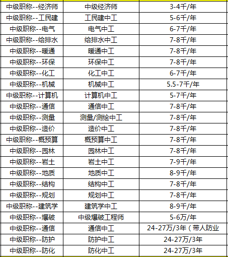 鄭州一級(jí)結(jié)構(gòu)工程師掛靠費(fèi)用的簡(jiǎn)單介紹  第1張