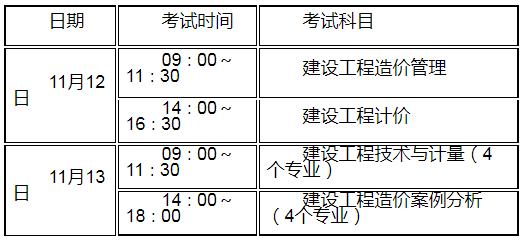 造價(jià)工程師考試在什么地方考試,造價(jià)工程師考試在什么地方  第2張