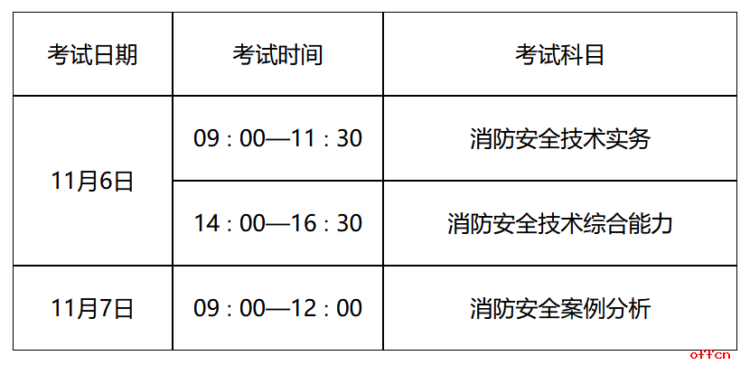 一級(jí)消防工程師報(bào)考條件和考試科目,一級(jí)消防工程師考試條件及科目  第2張