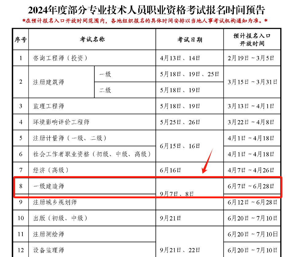 一級(jí)建造師代報(bào)名費(fèi)用是多少一級(jí)建造師代報(bào)名費(fèi)用  第1張