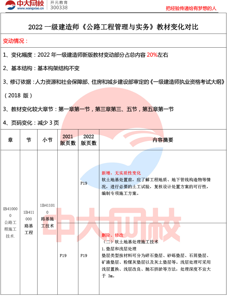 一級(jí)建造師教材改動(dòng),一級(jí)建造師考試教材變動(dòng)  第1張