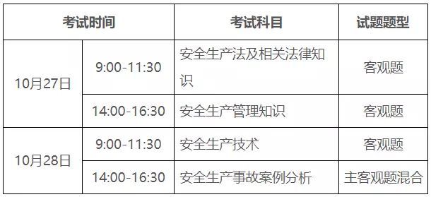 廣東省注冊(cè)巖土工程師考試地點(diǎn)廣東省注冊(cè)巖土工程師考試地點(diǎn)在哪  第1張