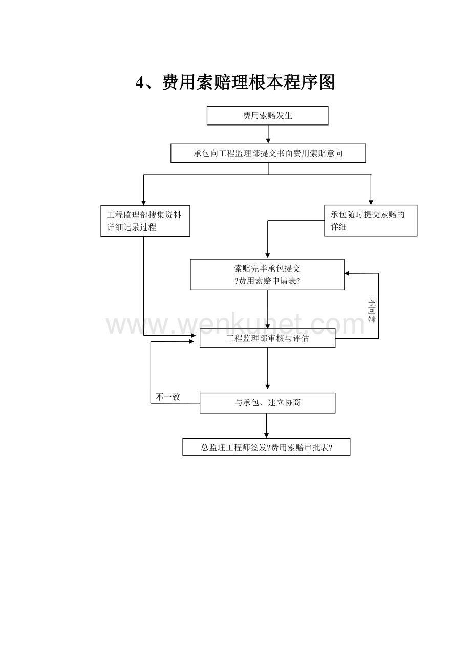 監(jiān)理工程師處理索賠中的工作內(nèi)容包括監(jiān)理工程師處理索賠  第1張