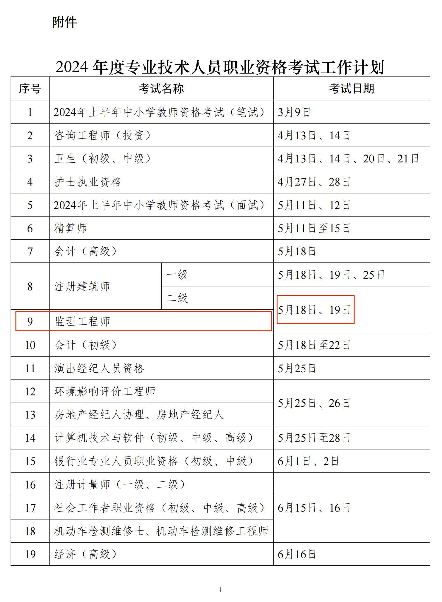 二級(jí)建造師分?jǐn)?shù)線預(yù)測二級(jí)建造師分?jǐn)?shù)預(yù)測  第1張