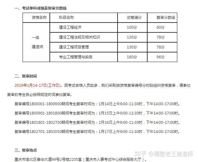 一級(jí)建造師資格考試合格標(biāo)準(zhǔn)一級(jí)建造師考試合格標(biāo)準(zhǔn)  第2張