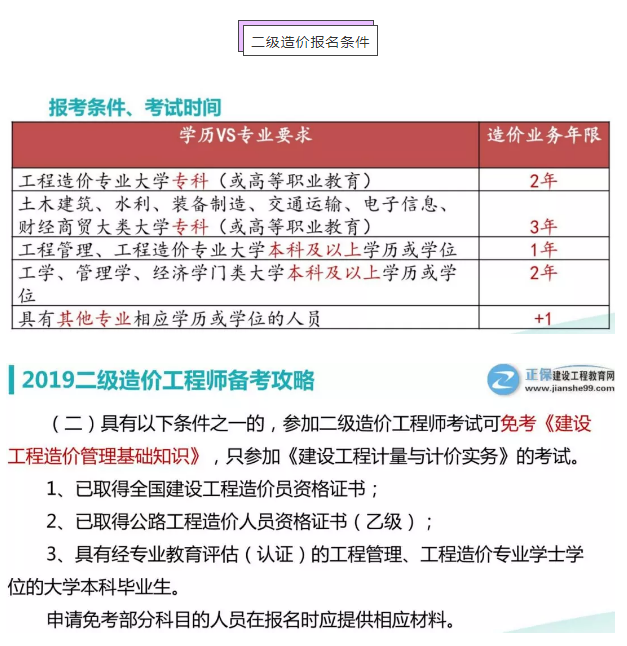 注冊造價工程師考哪些科目,注冊造價工程師復(fù)習(xí)方法  第2張