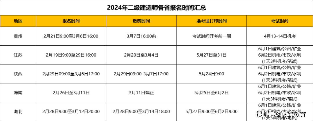 一級建造師考試科目分?jǐn)?shù)線怎么算,一級建造師考試科目分?jǐn)?shù)線  第2張