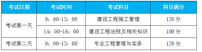 二級(jí)建造師土建考試科目?jī)?nèi)容二級(jí)建造師土建考試科目  第2張