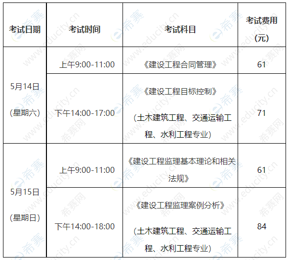 監(jiān)理工程師費(fèi)用索賠處理程序是什么監(jiān)理工程師費(fèi)用  第1張