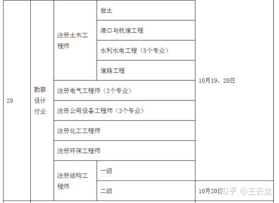 河南注冊(cè)巖土工程師考后審核要多久河南注冊(cè)巖土工程師考后審核  第2張