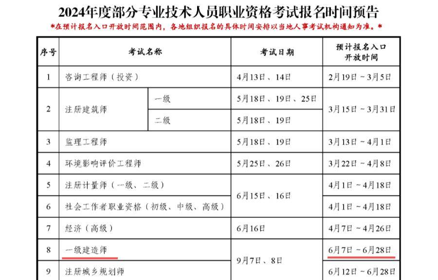 全國(guó)一級(jí)建造師報(bào)名條件,一級(jí)建造師報(bào)名條件及學(xué)歷  第2張