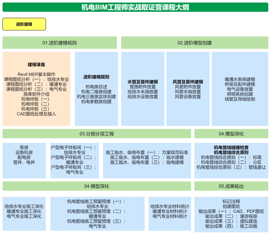 bim高級工程師證考試時(shí)間,高級bim工程師什么時(shí)候考試  第1張