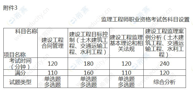 監(jiān)理工程師師報名流程視頻,監(jiān)理工程師師報名流程  第1張