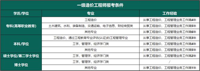 精裝修造價(jià)工程師,精裝修造價(jià)工程師工資  第1張