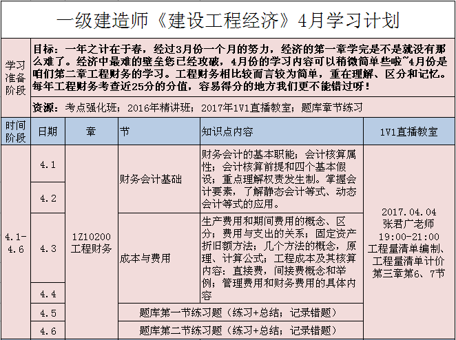 一級建造師課程講解視頻,一級建造師教程視頻  第1張