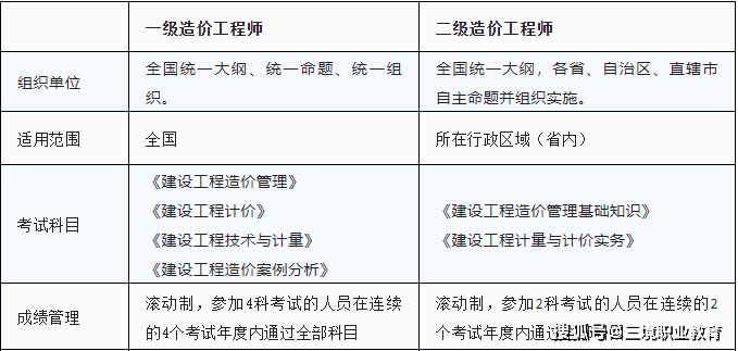 甘肅一級消防工程師證書領(lǐng)取甘肅一級消防工程師證書領(lǐng)取流程  第2張