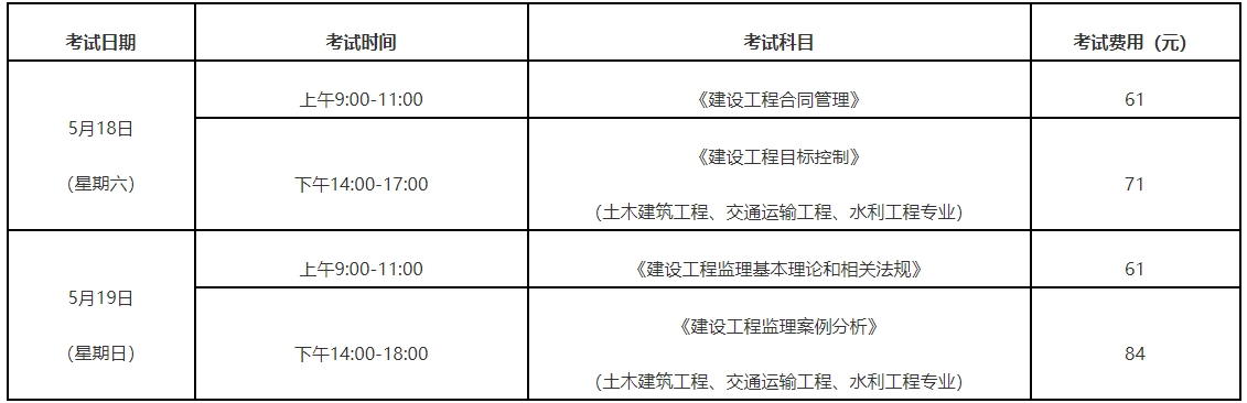 注冊監(jiān)理工程師報名條件2021,注冊監(jiān)理工程師考條件  第2張