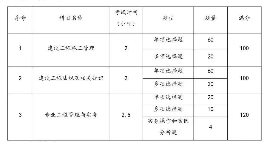 江蘇二建2021教材江蘇二級(jí)建造師教材  第2張