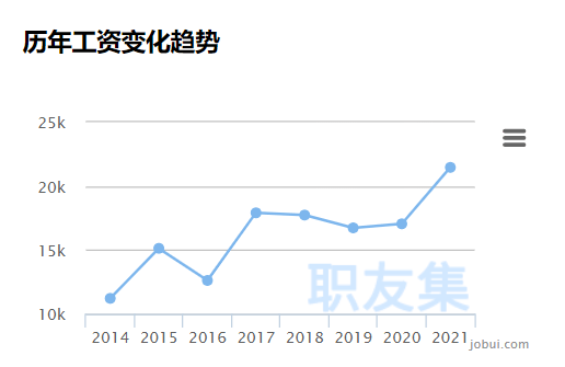 在韓國(guó)做安全工程師薪資多少在韓國(guó)做安全工程師薪資  第1張