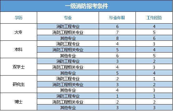 消防工程師就業(yè)消防工程師就業(yè)方向和薪水  第2張