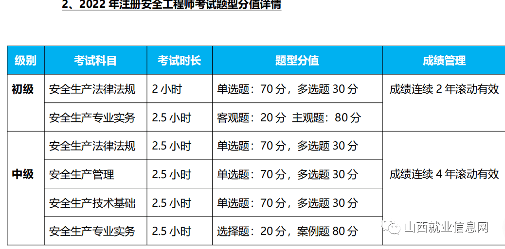 2019年注冊安全工程師考試大綱,2019注冊安全工程師考試題  第1張