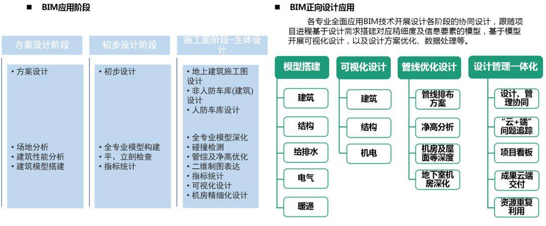 考取的bim高級工程師,bim高級工程師證有啥用  第1張