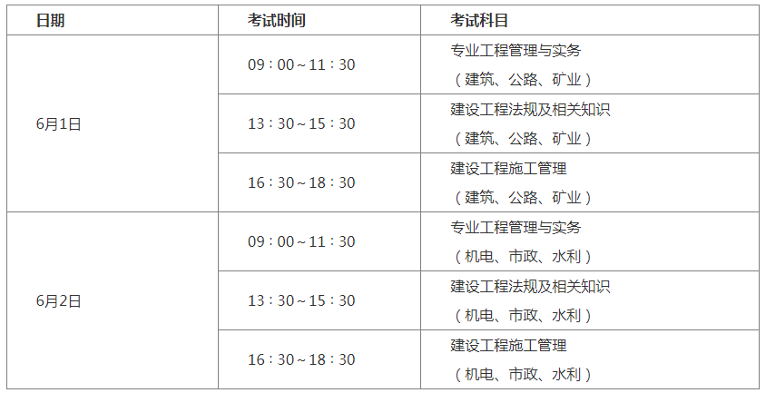 2019二級(jí)建造師考試報(bào)名表2019二級(jí)建造師考試報(bào)名表下載  第1張