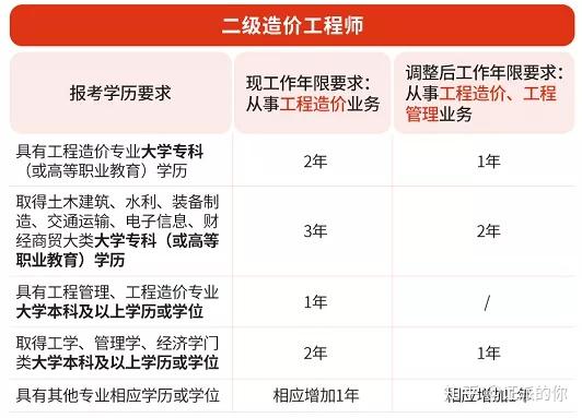 造價工程師科目難度,造價工程師考試科目難易程度  第1張