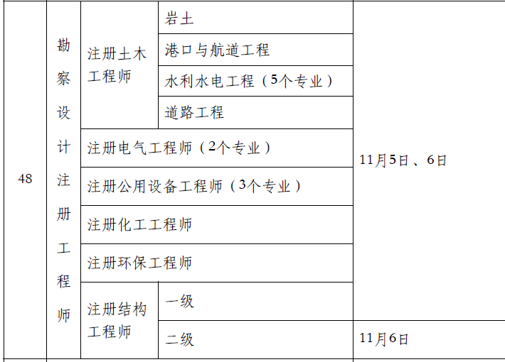 注冊(cè)巖土工程師專業(yè)考什么專業(yè),注冊(cè)巖土工程師專業(yè)考什么  第1張