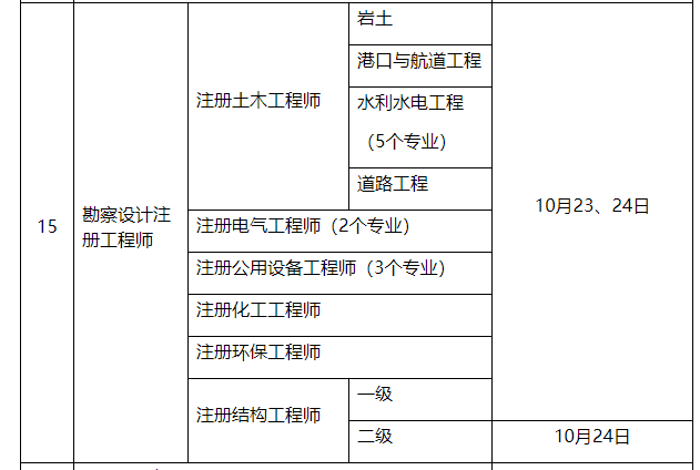 注冊(cè)巖土工程師專業(yè)考什么專業(yè),注冊(cè)巖土工程師專業(yè)考什么  第2張