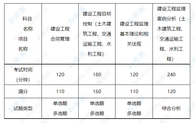 2022二級注冊結(jié)構(gòu)工程師考試規(guī)范答案2022二級注冊結(jié)構(gòu)工程師考試規(guī)范  第2張