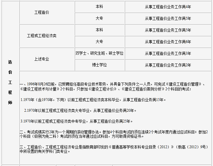 造價工程師小時收費標準造價工程師的六時參數(shù)  第2張