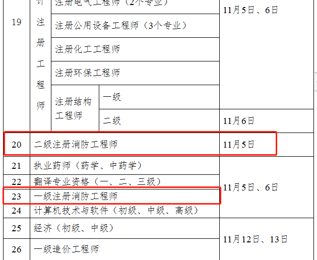 消防工程師考試條件,消防工程師考試報(bào)考條件  第1張