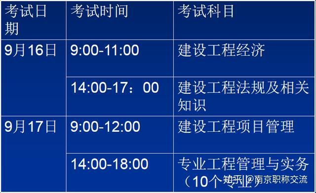 一級(jí)建造師考試科目難度,一級(jí)建造師各科目考試難度  第1張