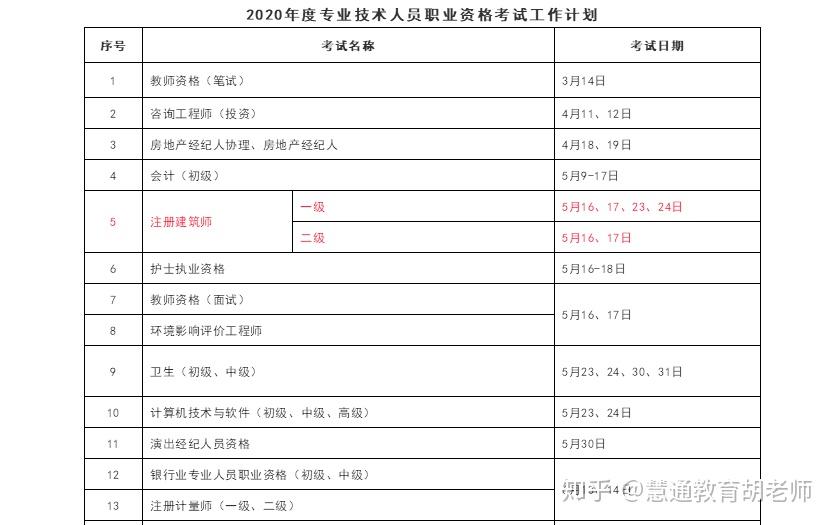 消防工程師考試網(wǎng)報(bào)時(shí)間,消防工程師報(bào)名時(shí)間2021具體時(shí)間  第2張