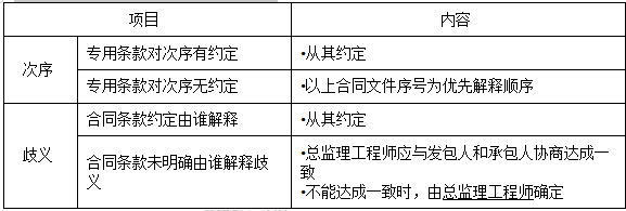 關(guān)于注冊(cè)監(jiān)理工程師合同管理分值分布的信息  第1張