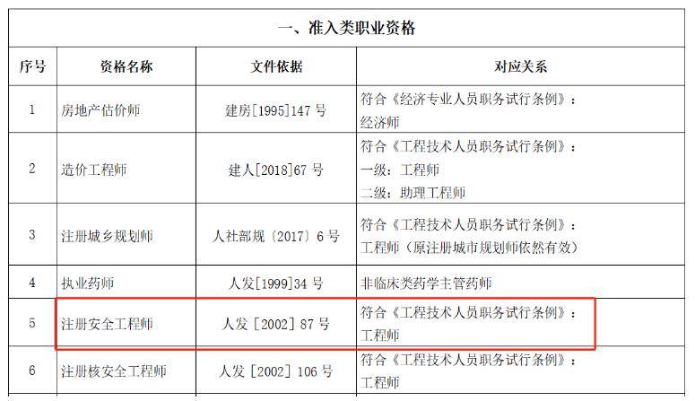 四川注冊安全工程師報(bào)名人數(shù)四川注冊安全工程師報(bào)名  第1張