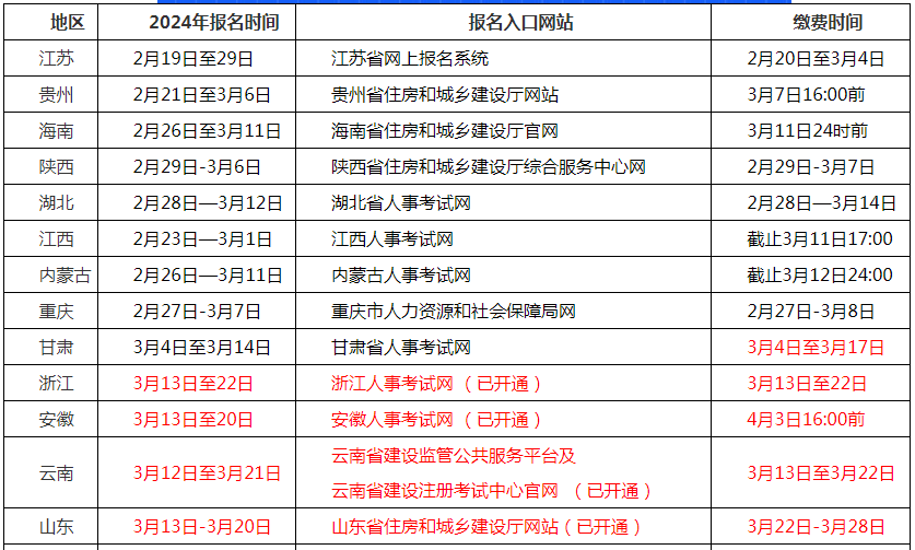 二級(jí)建造師報(bào)名條件官網(wǎng),二級(jí)建造師官方報(bào)名入口  第1張