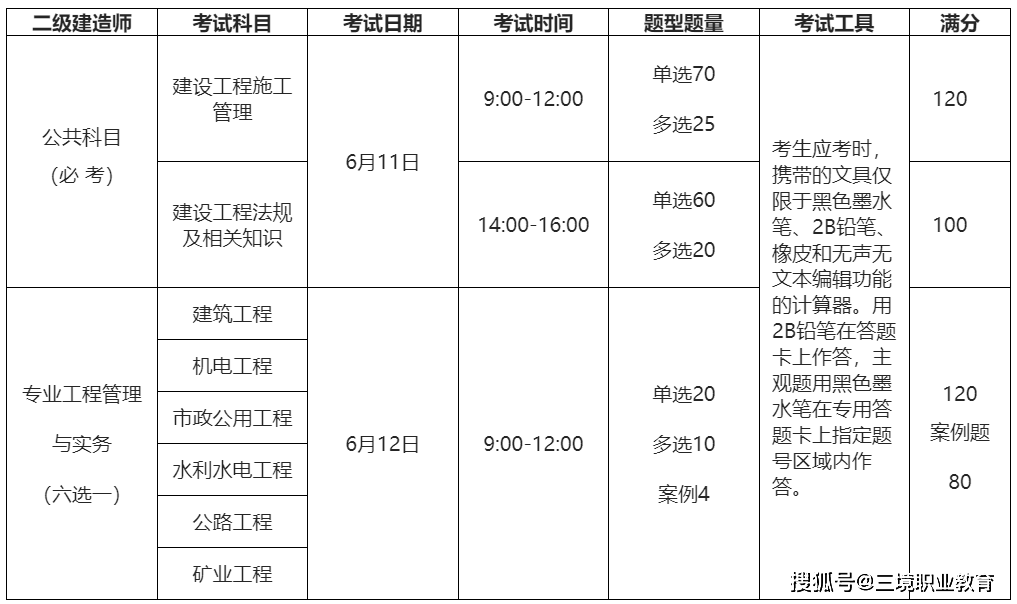 二級(jí)建造師考試科目安排時(shí)間二級(jí)建造師考試科目安排  第1張