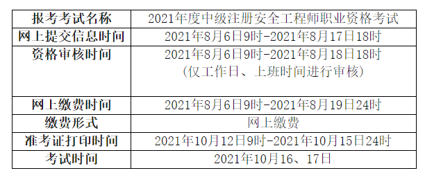 2021年安全工程師報(bào)考條件2021年安全工程師報(bào)考條件是什么  第1張