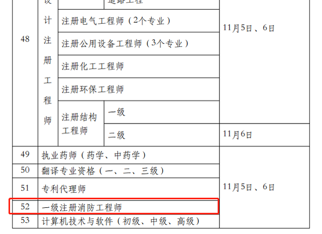 2020年浙江消防工程師報名及審核,浙江消防工程師報考條件是什么  第2張