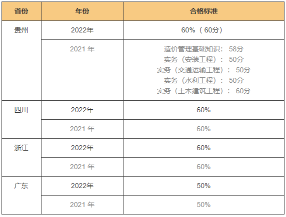 2014造價工程師合格標(biāo)準(zhǔn)2014年建設(shè)工程造價員資格考試  第1張